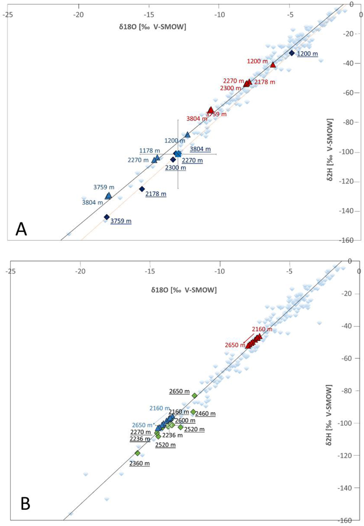 Fig. 3 Refer to the following caption and surrounding text.
