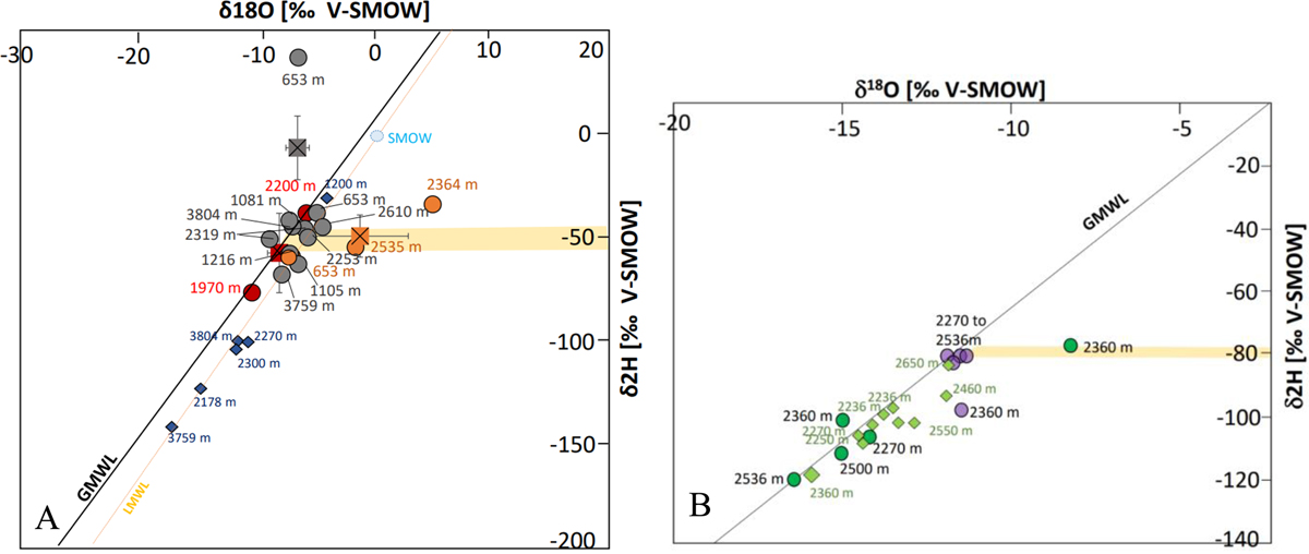 Fig. 4 Refer to the following caption and surrounding text.