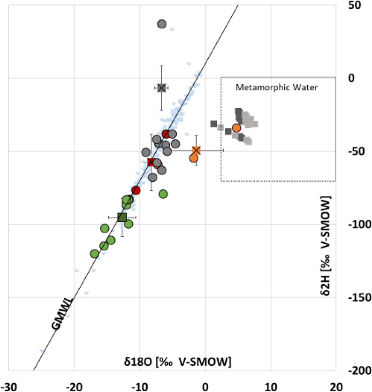 Fig. 6 Refer to the following caption and surrounding text.