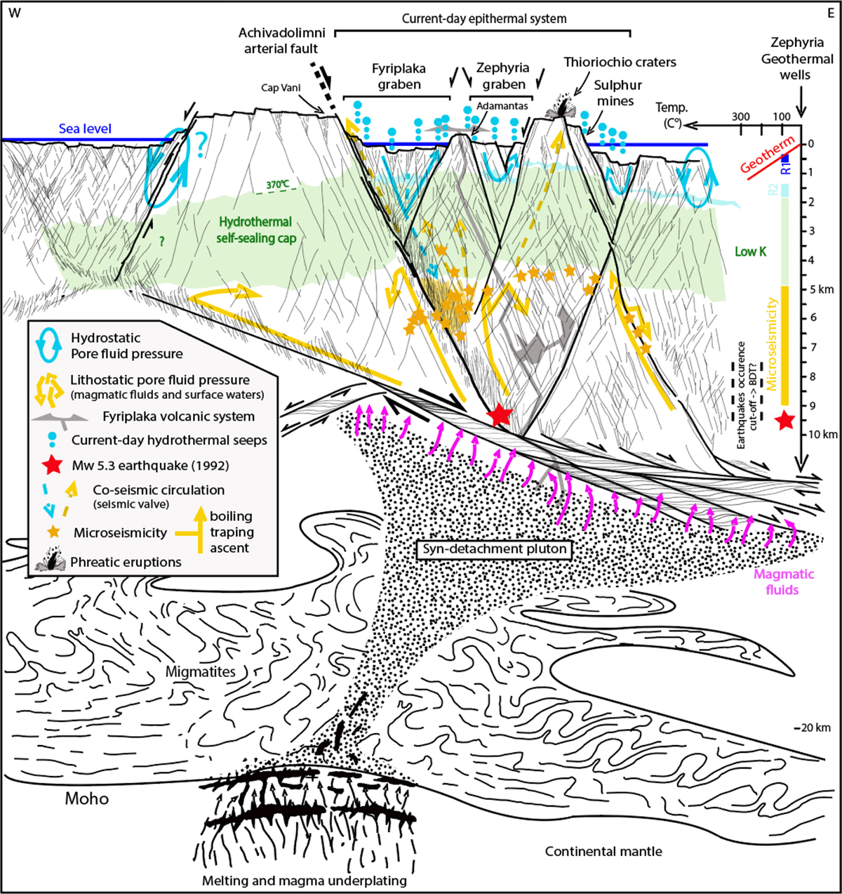Fig. 7 Refer to the following caption and surrounding text.