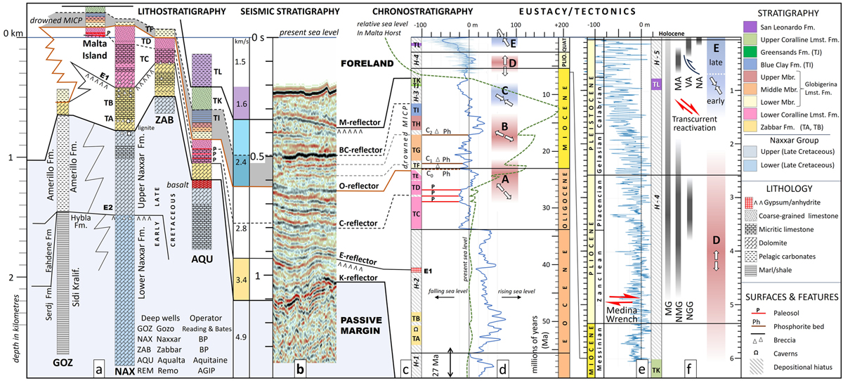 Fig. 2 Refer to the following caption and surrounding text.