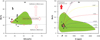 Thumbnail: Fig. 11 Refer to the following caption and surrounding text.