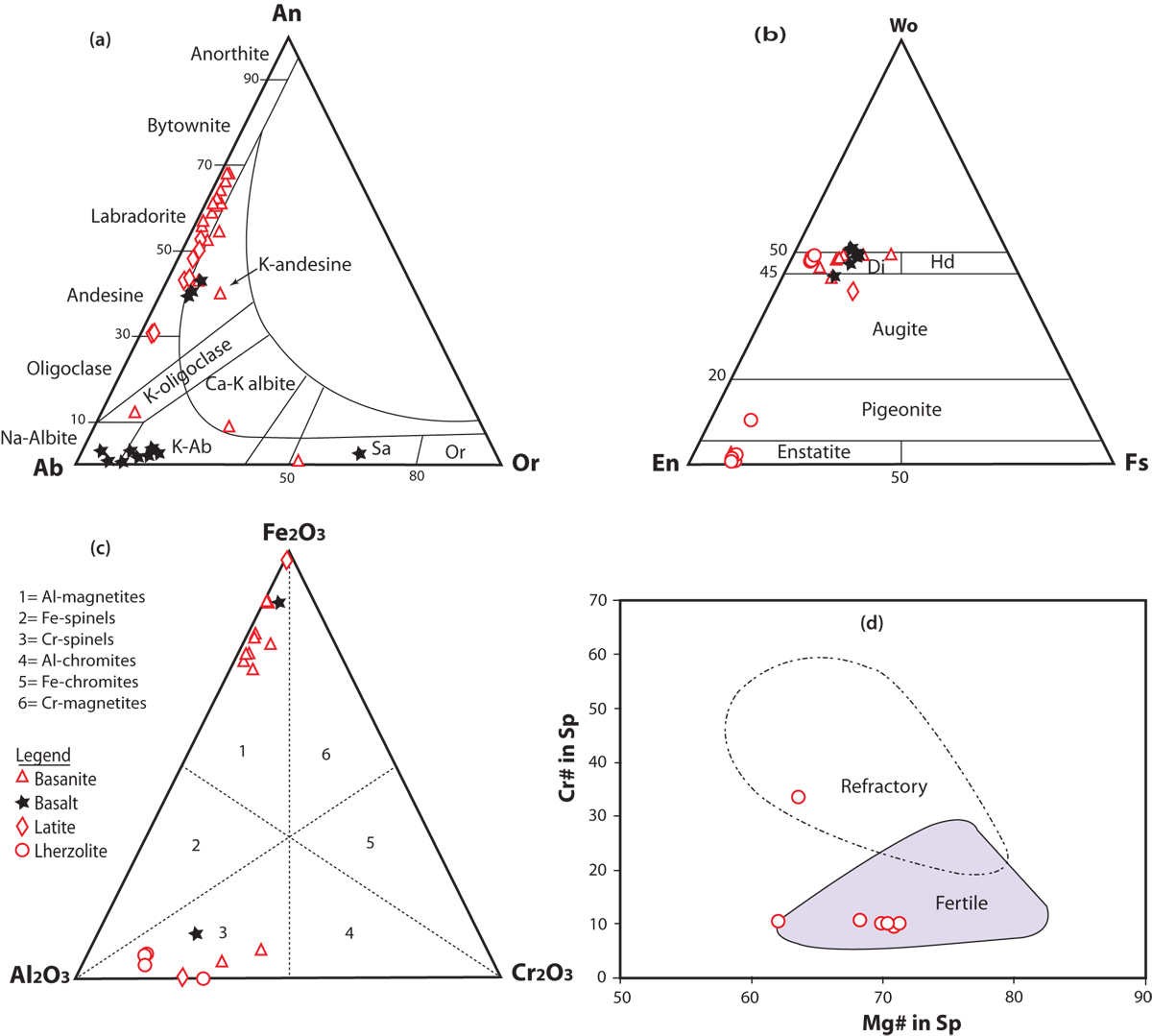 Fig. 3 Refer to the following caption and surrounding text.