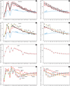 Thumbnail: Fig. 6 Refer to the following caption and surrounding text.