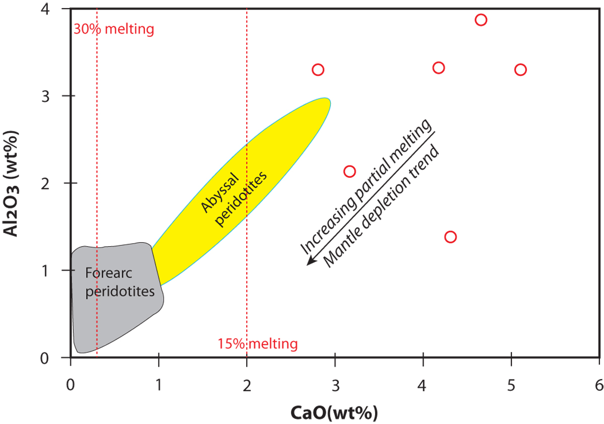Fig. 7 Refer to the following caption and surrounding text.