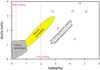 Thumbnail: Fig. 7 Refer to the following caption and surrounding text.