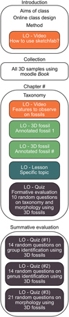 Thumbnail: Fig. 2 Refer to the following caption and surrounding text.