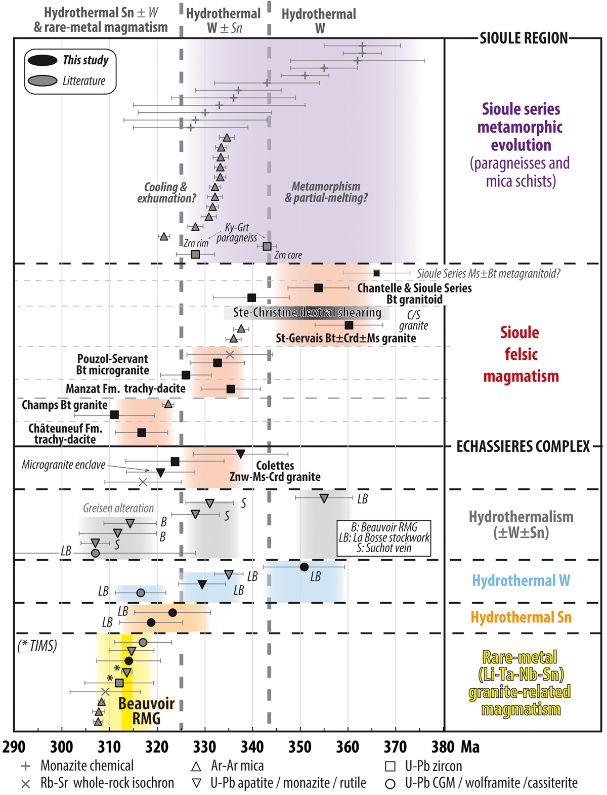 Fig. 12 Refer to the following caption and surrounding text.