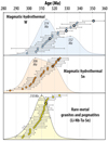Thumbnail: Fig. 14 Refer to the following caption and surrounding text.