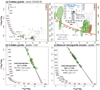 Thumbnail: Fig. 7 Refer to the following caption and surrounding text.