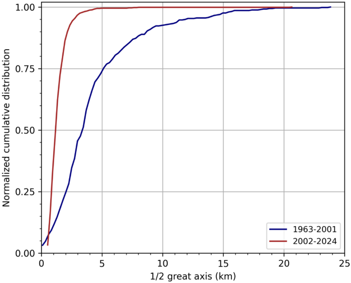 Fig. 10 Refer to the following caption and surrounding text.