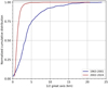 Thumbnail: Fig. 10 Refer to the following caption and surrounding text.