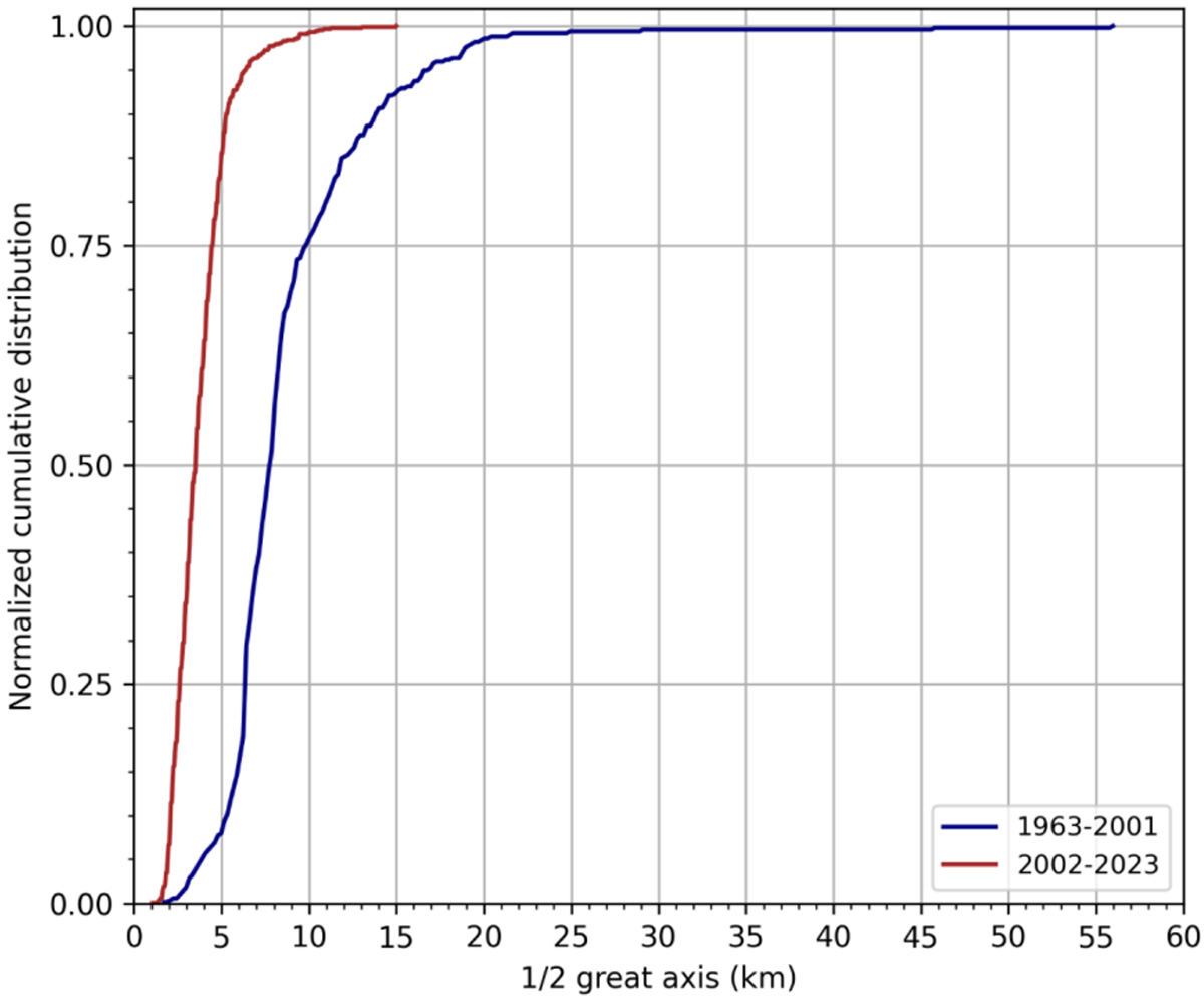 Fig. 12 Refer to the following caption and surrounding text.