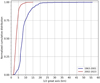 Thumbnail: Fig. 12 Refer to the following caption and surrounding text.