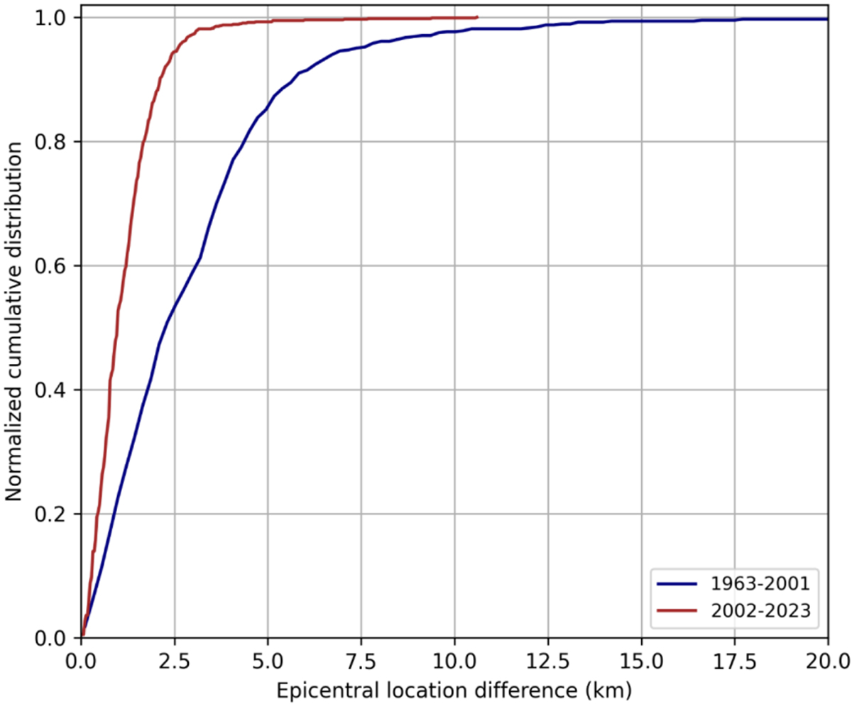 Fig. 13 Refer to the following caption and surrounding text.