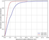 Thumbnail: Fig. 13 Refer to the following caption and surrounding text.