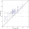 Thumbnail: Fig. 14 Refer to the following caption and surrounding text.