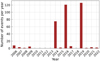 Thumbnail: Fig. 7 Refer to the following caption and surrounding text.