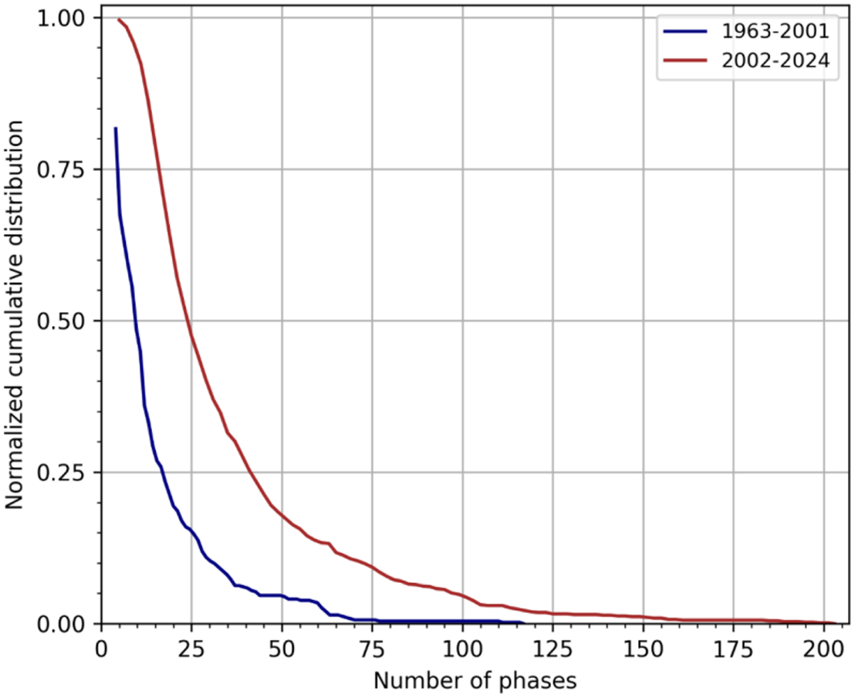 Fig. 9 Refer to the following caption and surrounding text.