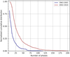 Thumbnail: Fig. 9 Refer to the following caption and surrounding text.