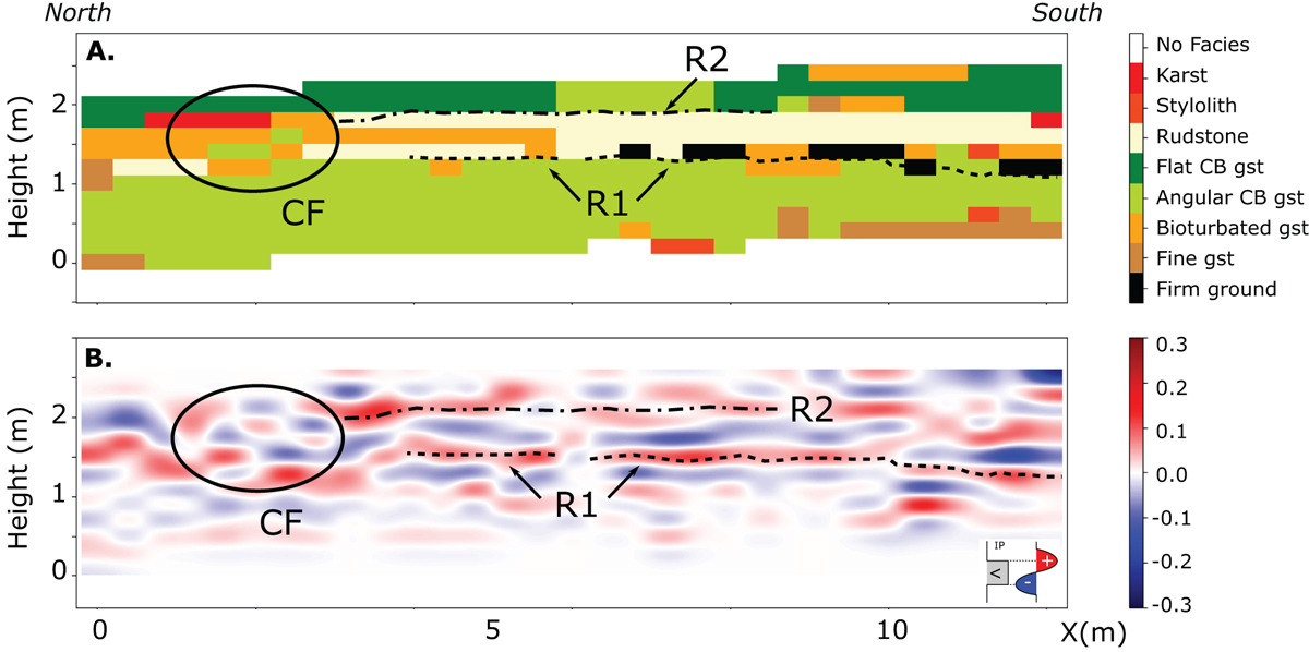 Fig. 10 Refer to the following caption and surrounding text.
