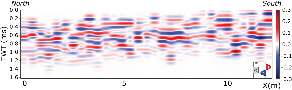 Fig. 9 Refer to the following caption and surrounding text.