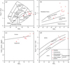 Thumbnail: Fig. 12 Refer to the following caption and surrounding text.