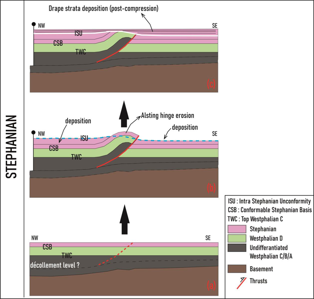 Fig. 13 Refer to the following caption and surrounding text.