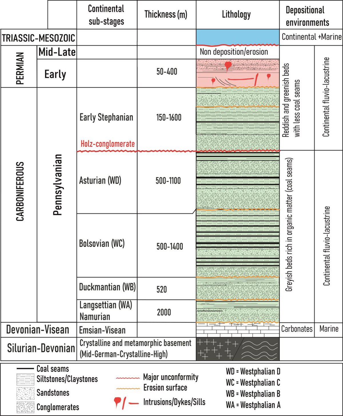 Fig. 3 Refer to the following caption and surrounding text.