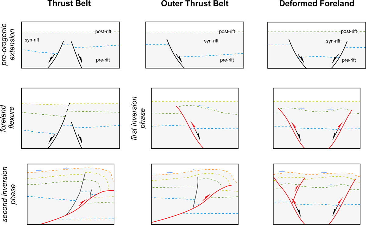 Fig. 7 Refer to the following caption and surrounding text.