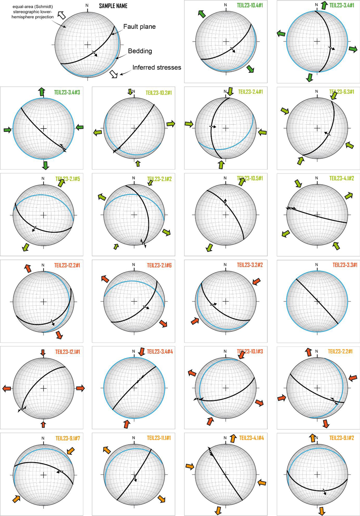 Fig. 3 Refer to the following caption and surrounding text.